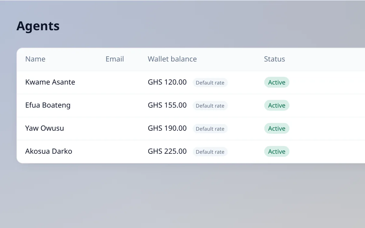 Agents page with four agents and their wallet balances