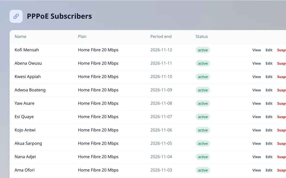 PPPoE subscribers list on the Home Fibre 20 Mbps plan